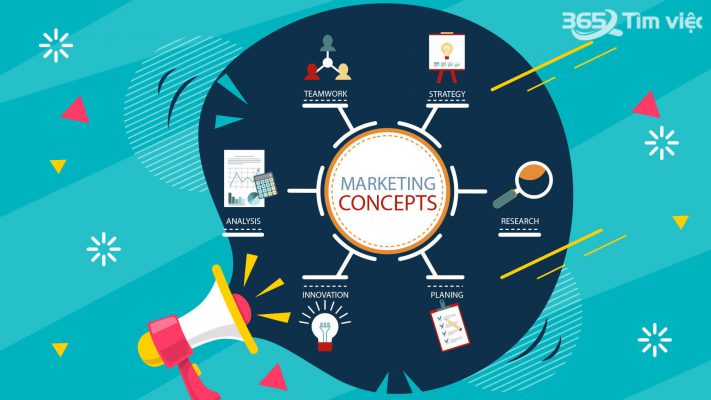 THẾ NÀO LÀ MARKETING COLLATERAL? TẤT TẦN TẬT VỀ MARKETING COLLATERAL.