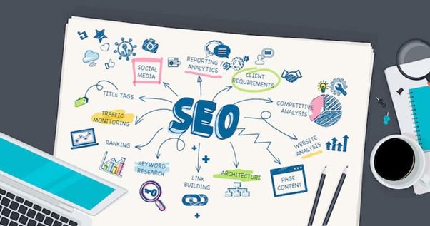 4 bước trong quy trình SEO 2021 nên áp dụng