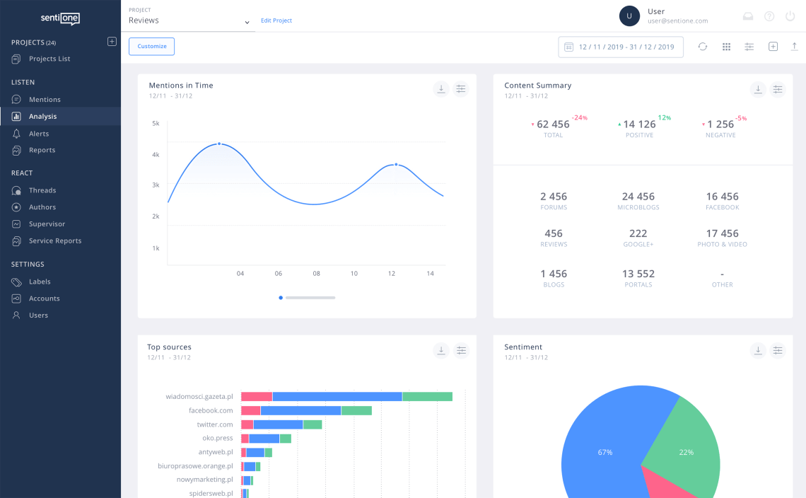 5 công cụ thông minh thúc đẩy hoạt động Digital Marketing vào năm 2021