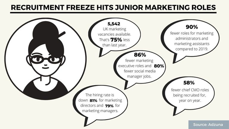 Tổng hợp các tin tức Marketing đáng chú ý