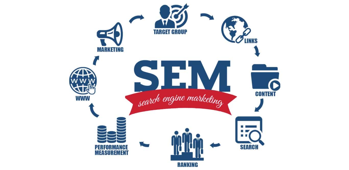 SEM-marketing giúp doanh nghiệp vượt qua đối thủ