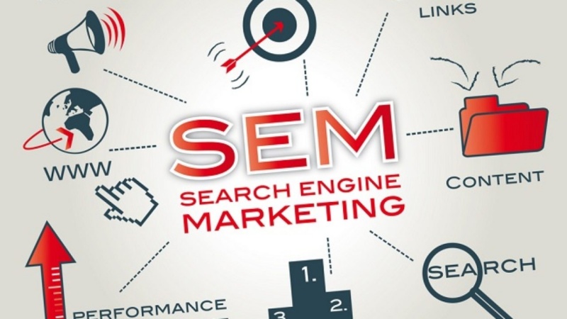 Vai trò của SEM marketing