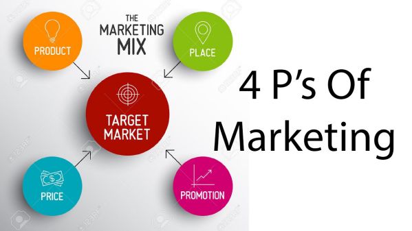mô hình marketing 4p