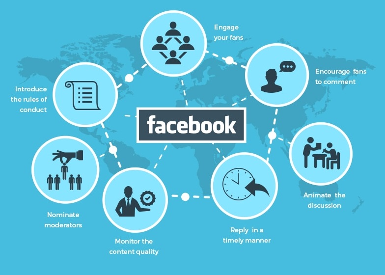 Để lập kế hoạch Facebook Marketing hiệu quả cần lưu ý một số vấn đề nhất định