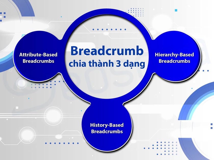 Các dạng của BreadCrumb