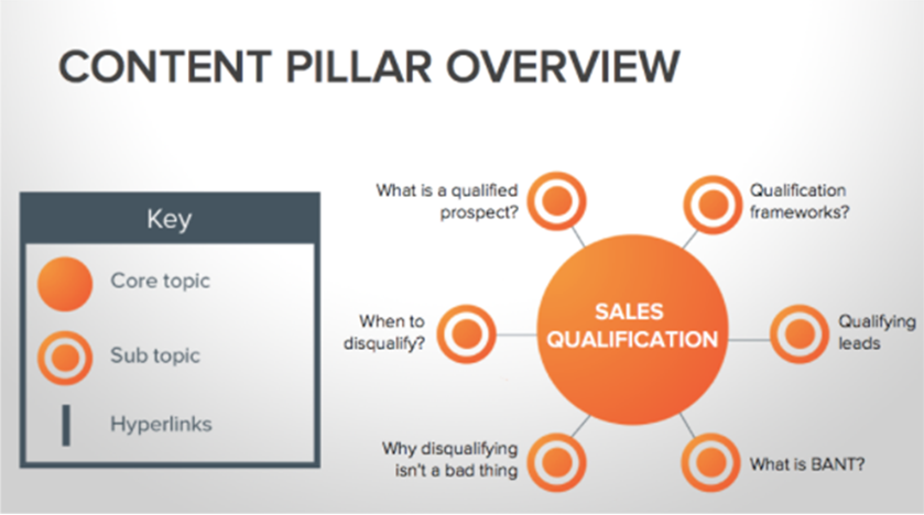 Hướng dẫn triển khai Content Pillar thành công