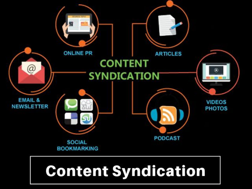 Mô hình content syndication