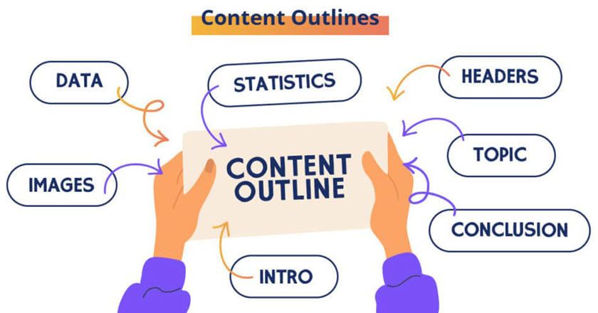 Outline Content là gì?